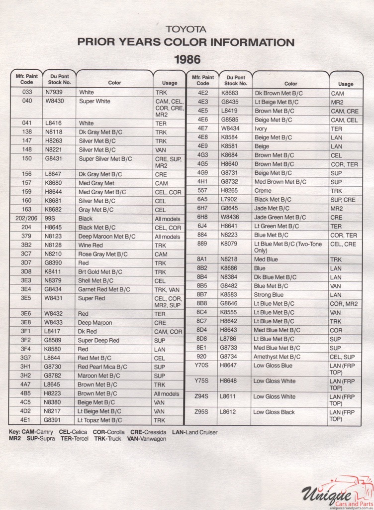 1986 Toyota Paint Charts DuPont 4